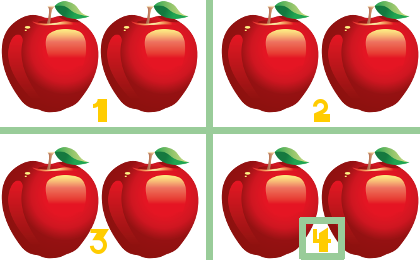 Div Apple